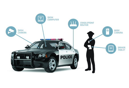 Technologies that are Elevating Public Safety